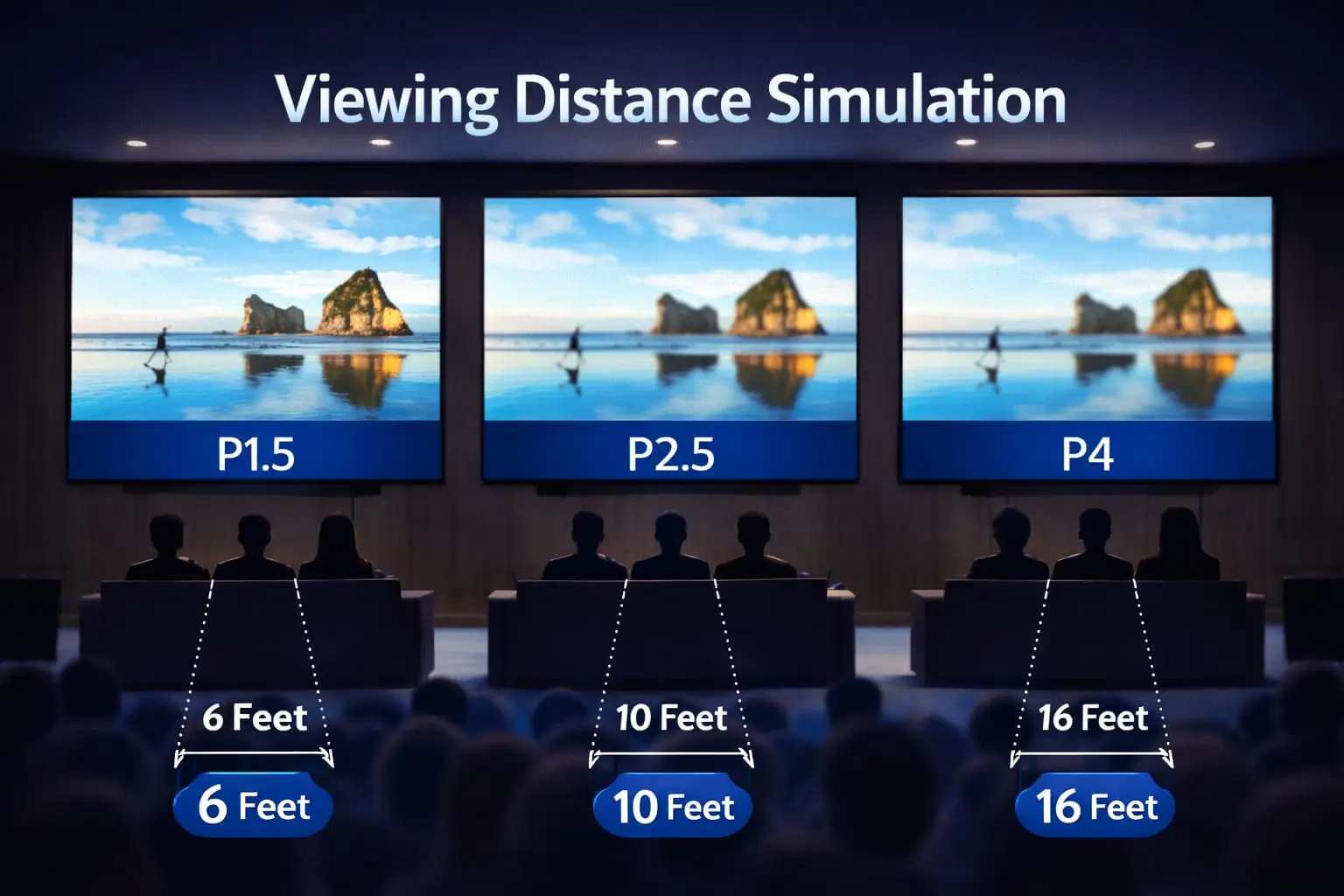 jarak pandang videotron indoor berdasarkan pixel pitch