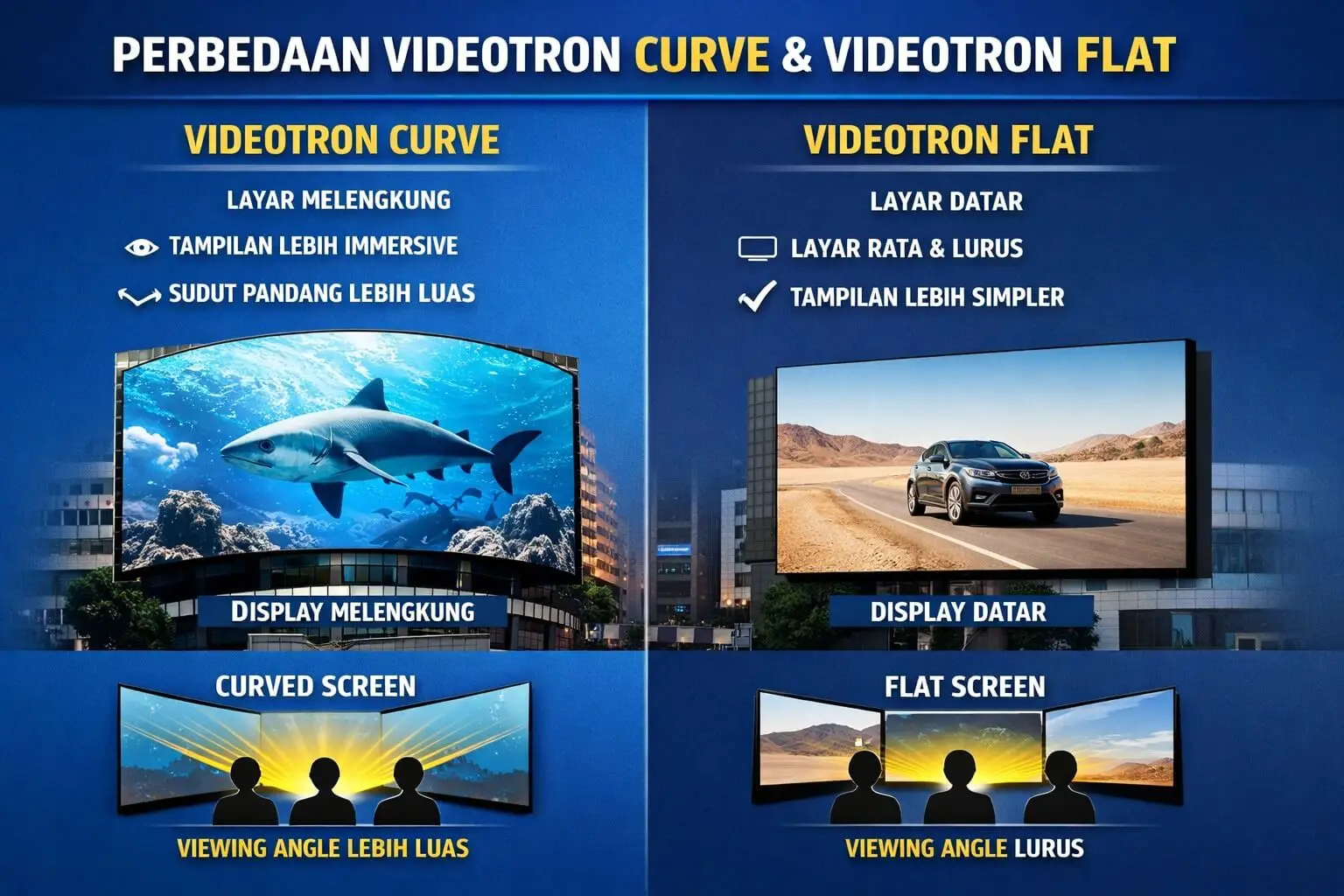 perbedaan videotron curve dan videotron flat