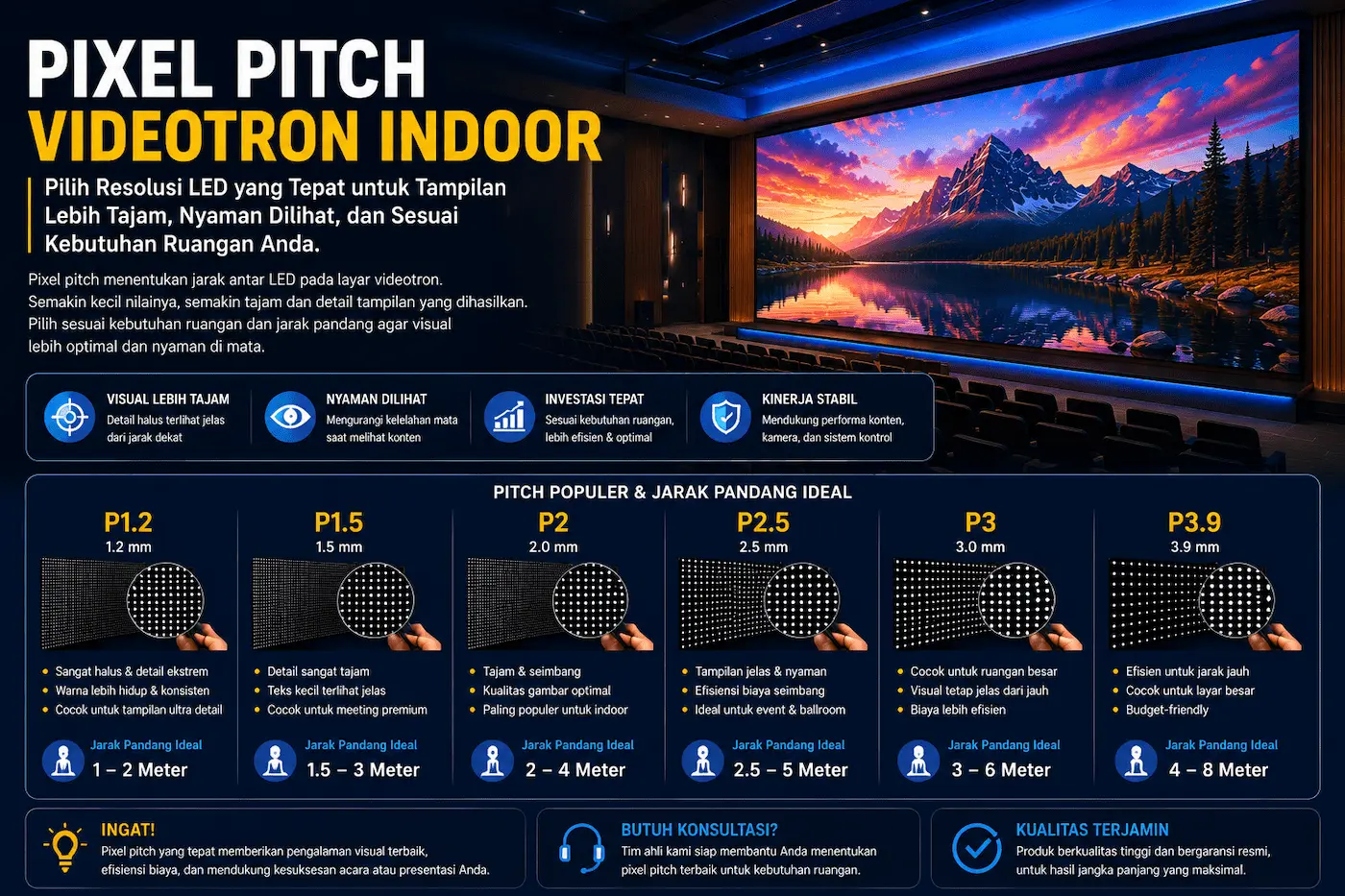 Pixel pitch videotron indoor untuk tampilan LED lebih tajam dan nyaman dilihat