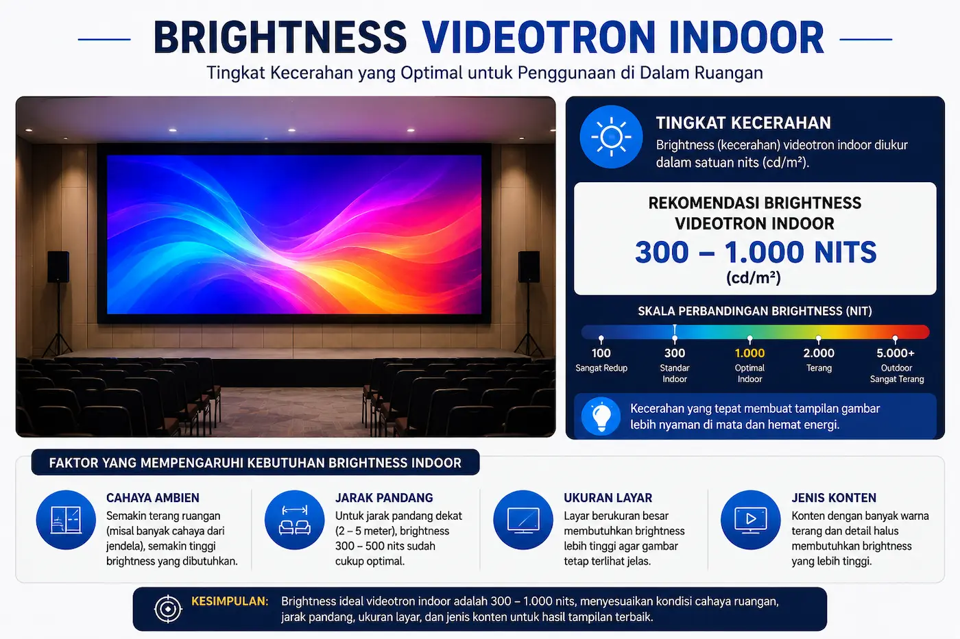 Brightness videotron indoor dan pengaruhnya terhadap kualitas tampilan LED display