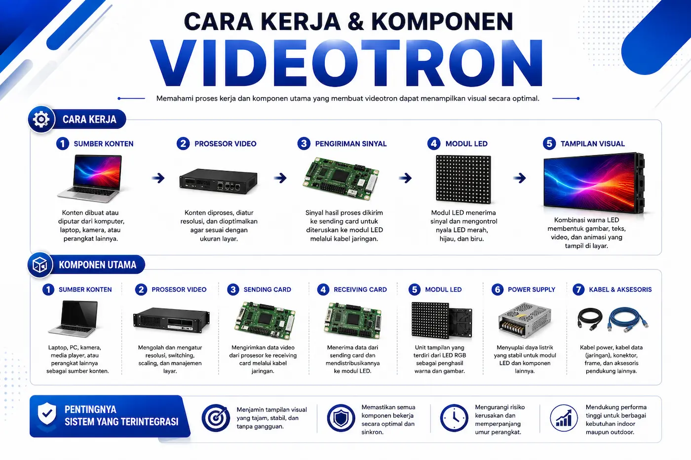 Cara Kerja Videotron dan Komponen Utama