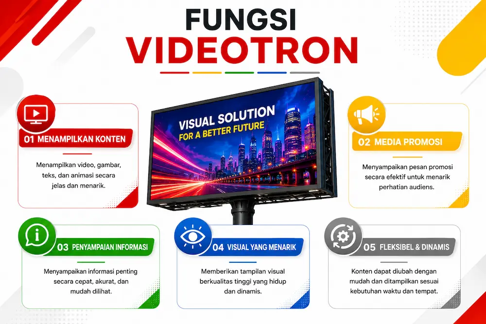 Fungsi Videotron