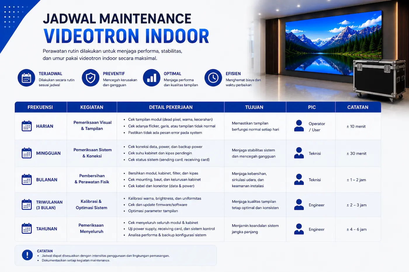 Jadwal Maintenance Videotron Indoor