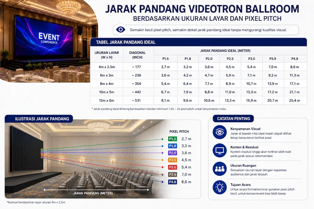 Proses pengelasan rangka videotron outdoor pada tiang penopang LED display
