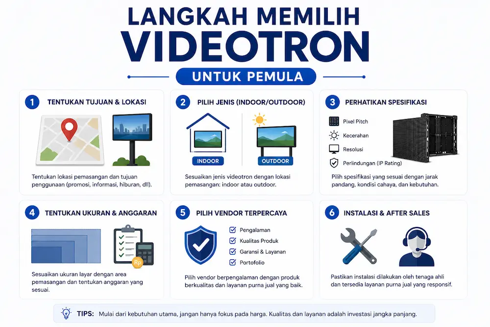 Langkah Memilih Videotron Pemula