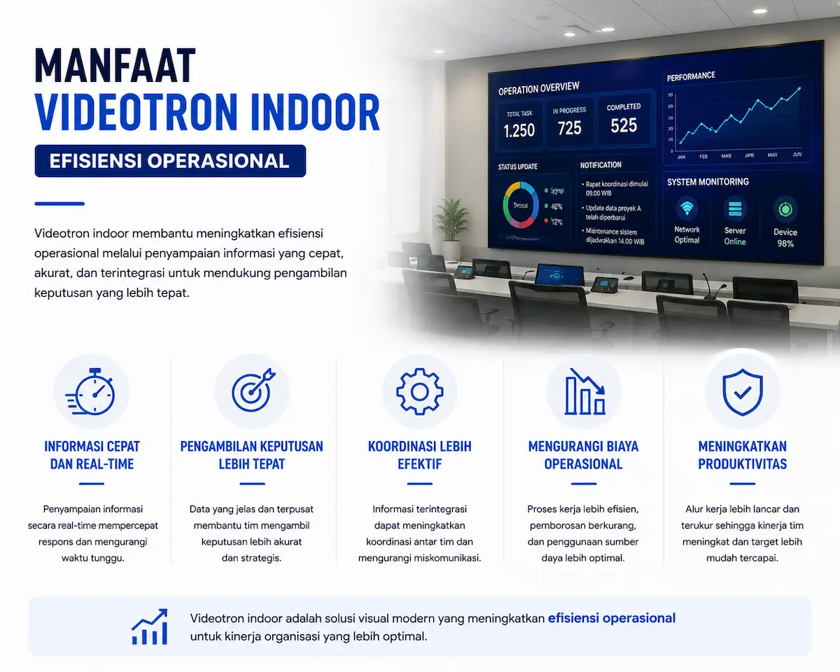 Manfaat Videotron Indoor untuk Efisiensi Operasional