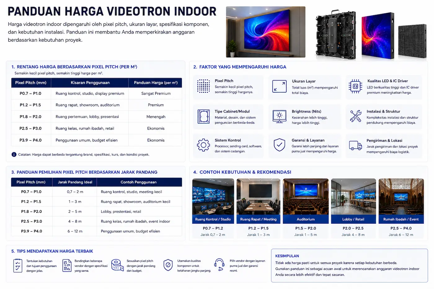 Panduan Harga Videotron Indoor