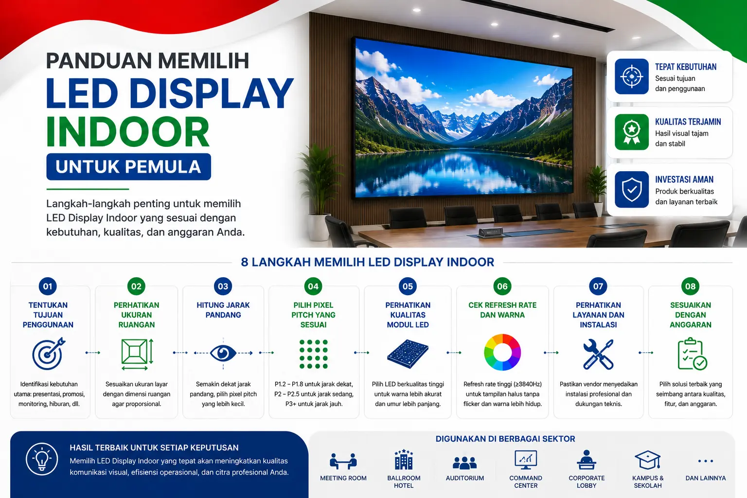 Panduan LED Display Indoor untuk Pemula