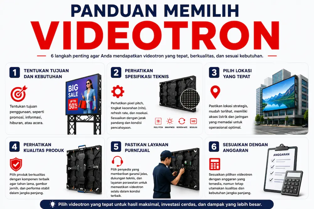 Panduan Memilih Videotron