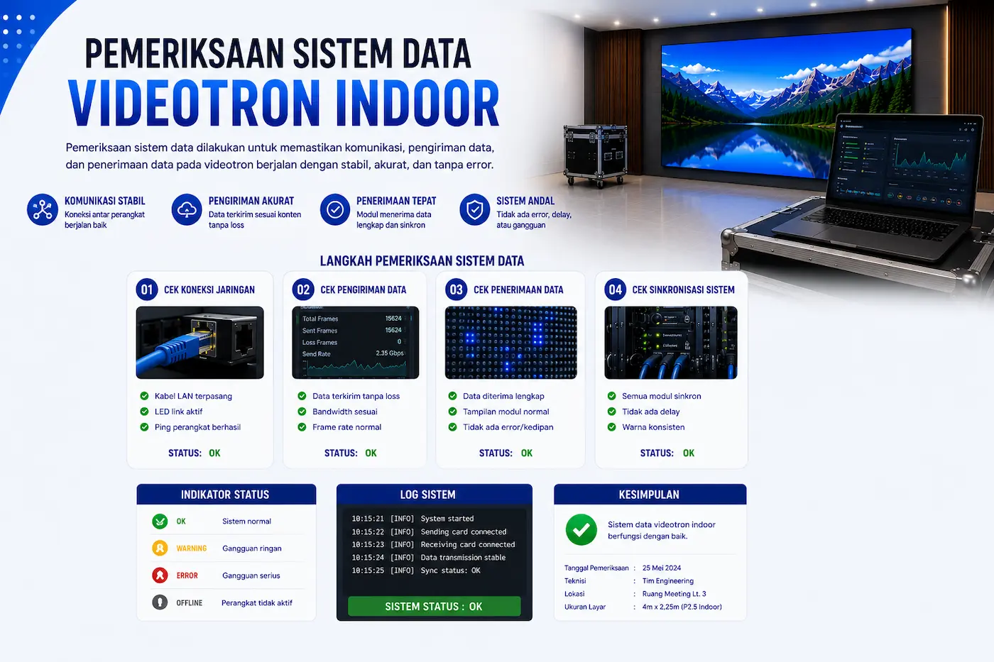Pemeriksaan Sistem Data Videotron Indoor