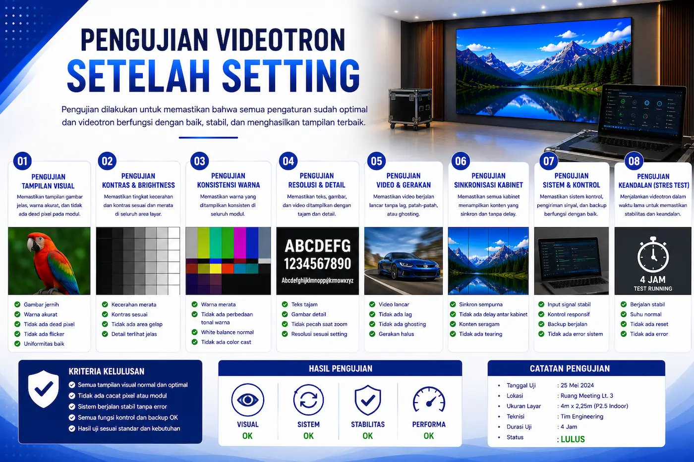 Pengujian Videotron Setelah Setting