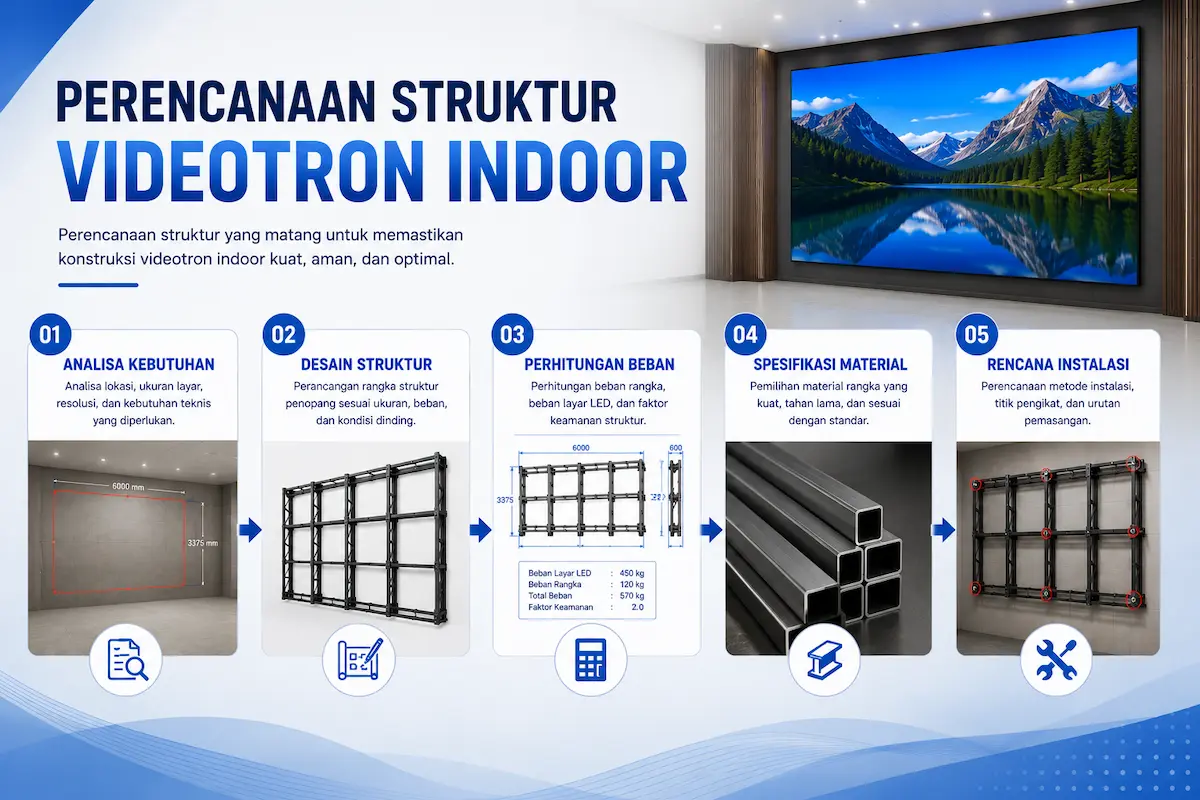Perencanaan Struktur Videotron Indoor