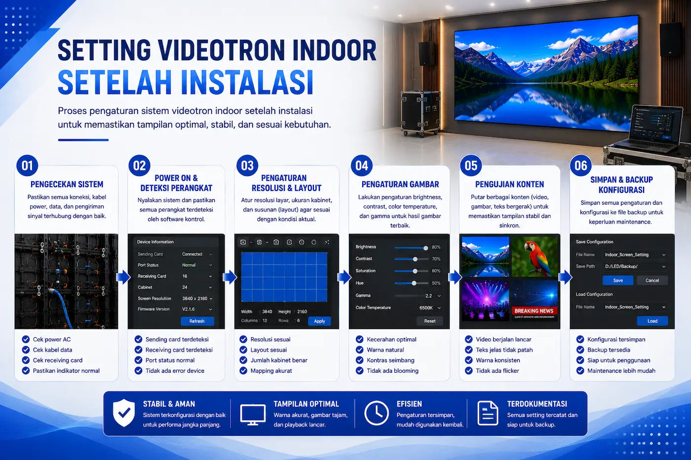 Setting Videotron Indoor Setelah Instalasi