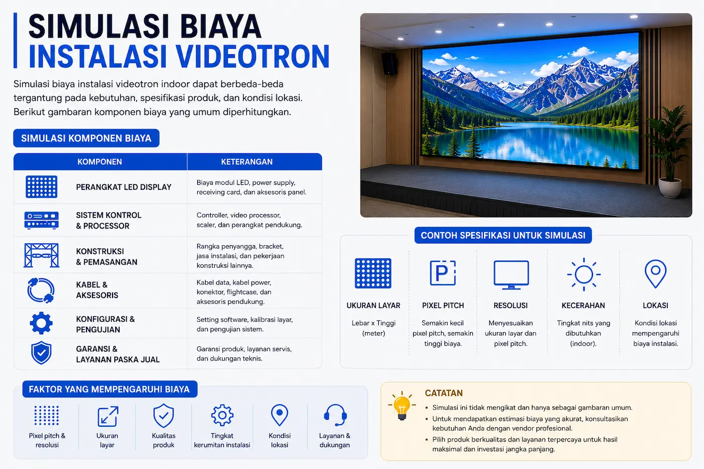 Simulasi Biaya Instalasi Videotron Indoor
