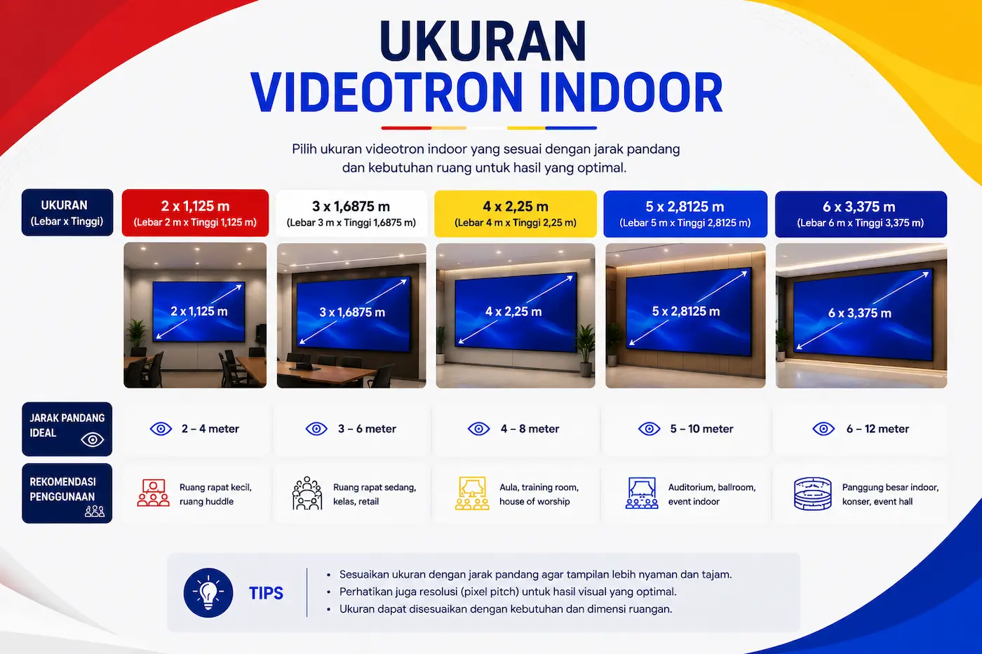 Ukuran videotron indoor untuk berbagai kebutuhan ruangan