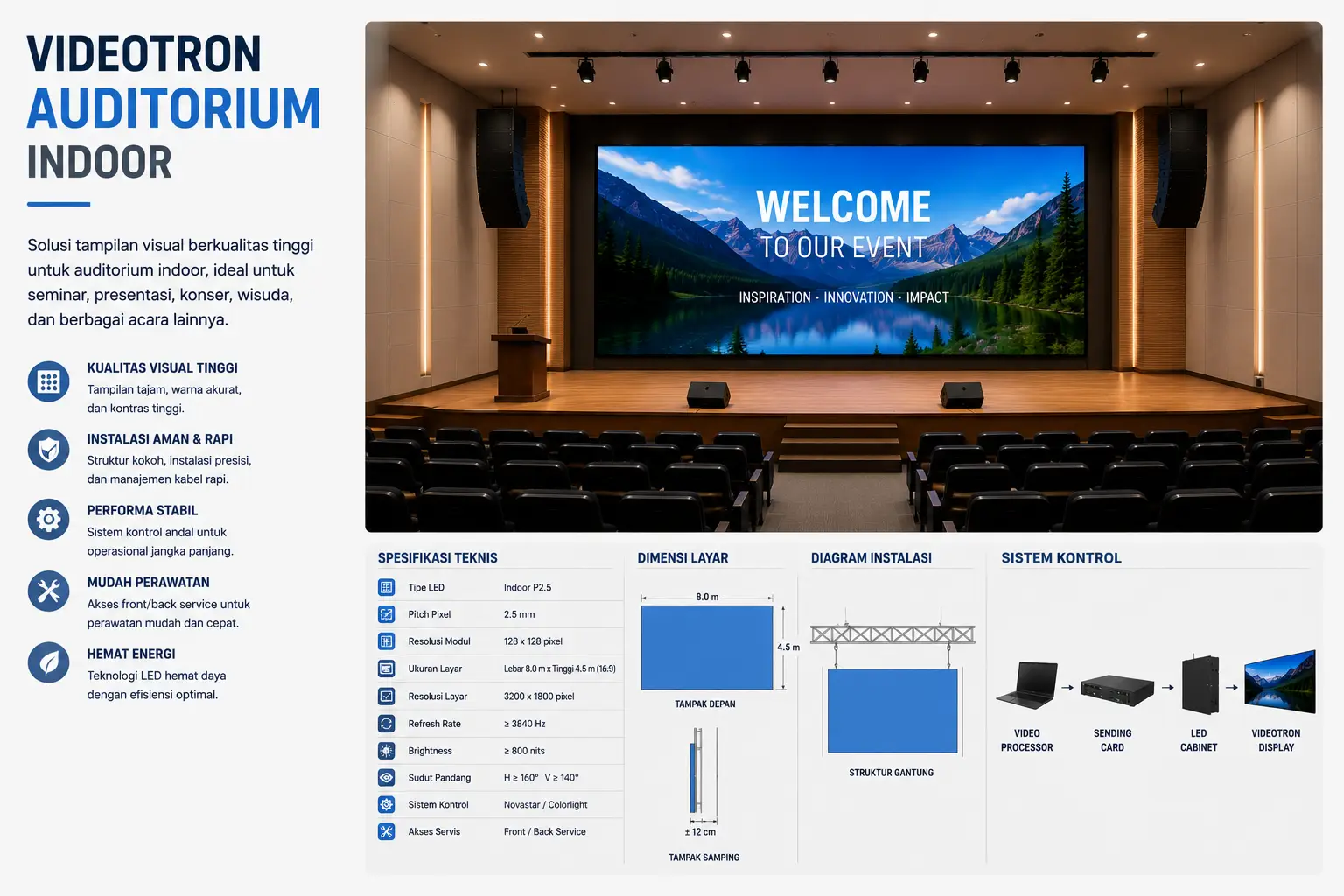Keberhasilan Instalasi Videotron Indoor untuk Auditorium