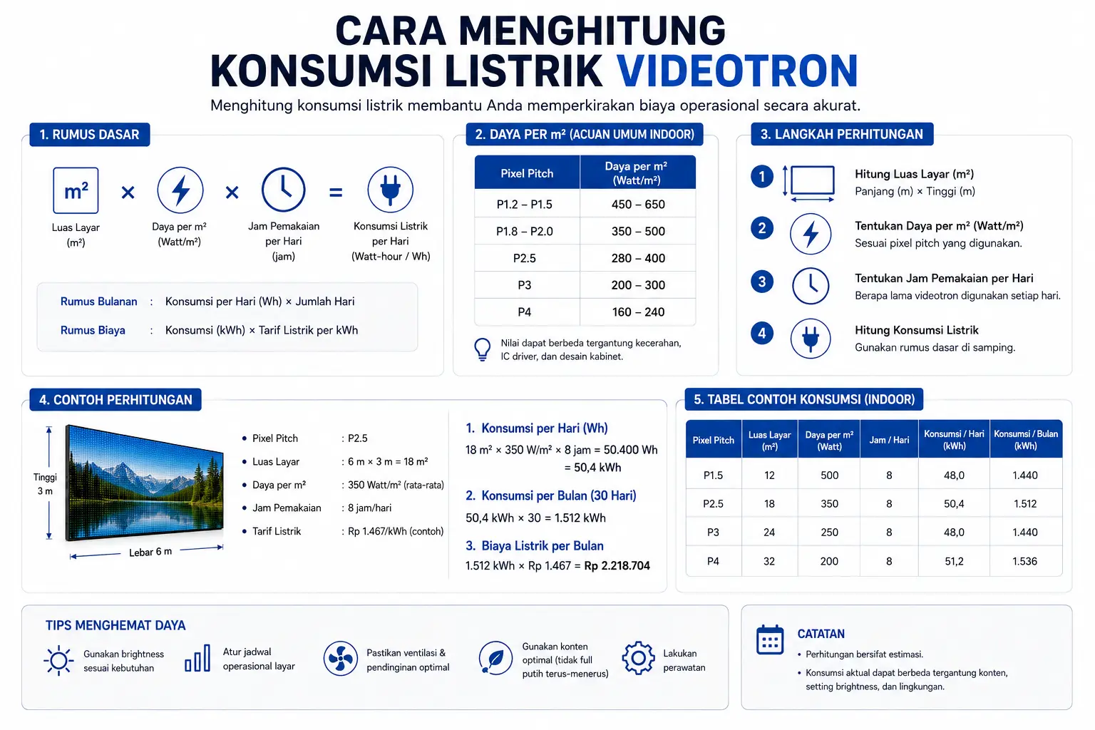 Cara Menghitung Konsumsi Listrik Videotron
