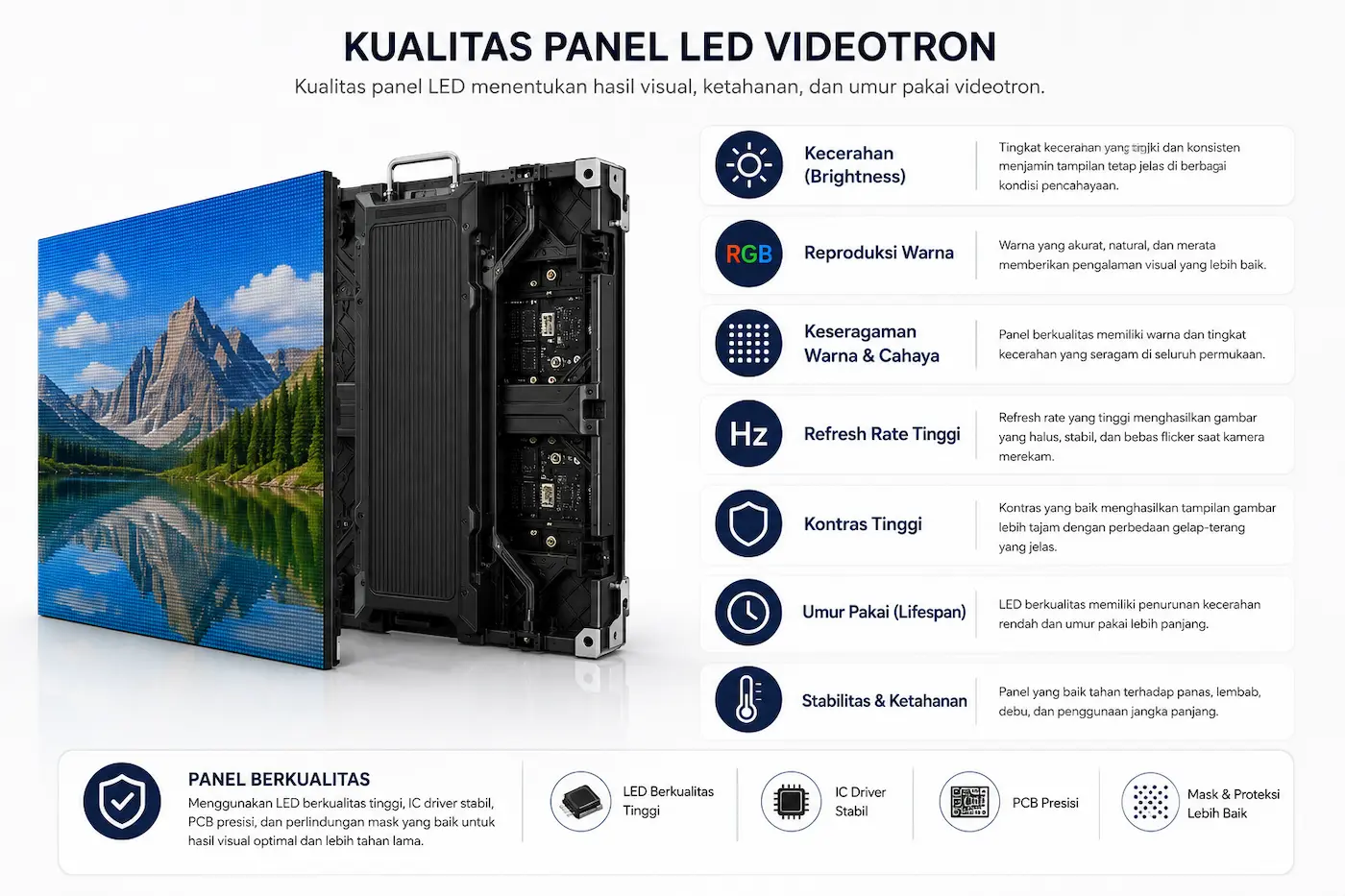 Kualitas Panel LED Videotron