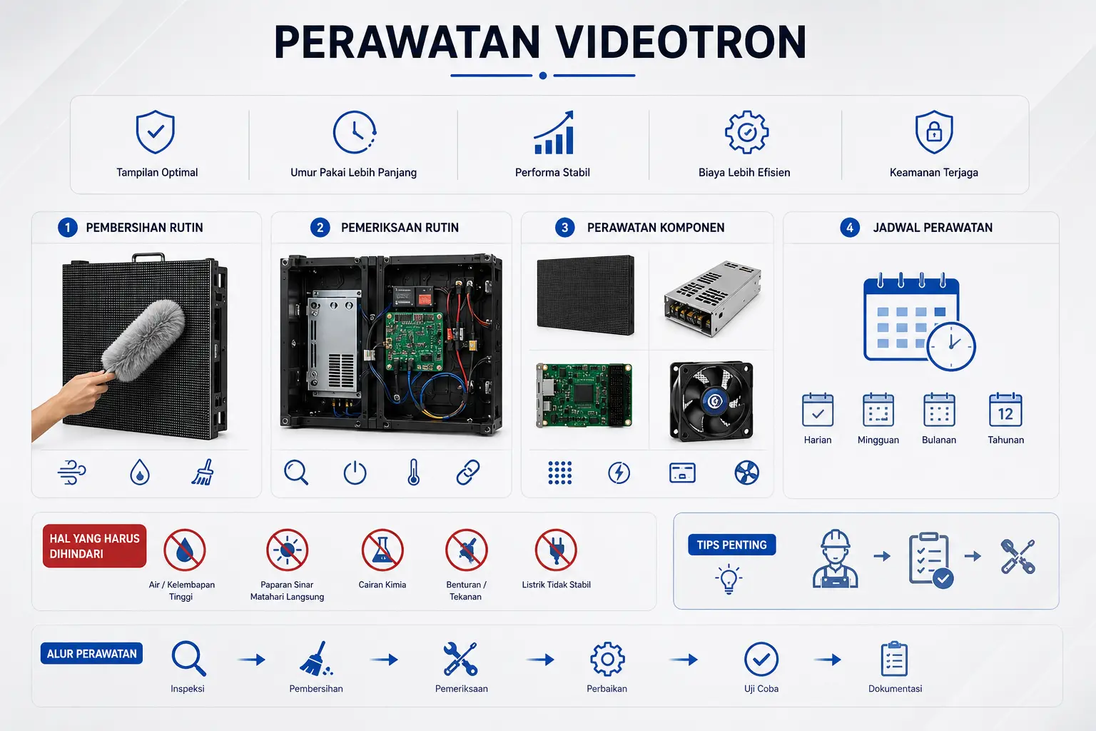 Perawatan Videotron