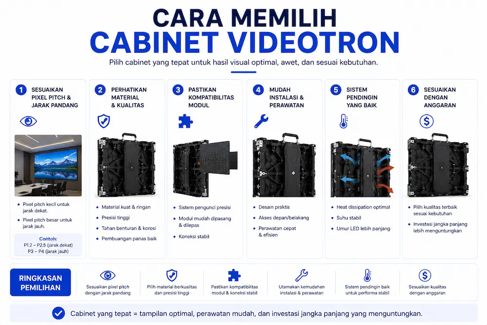 Cara Memilih Cabinet Videotron