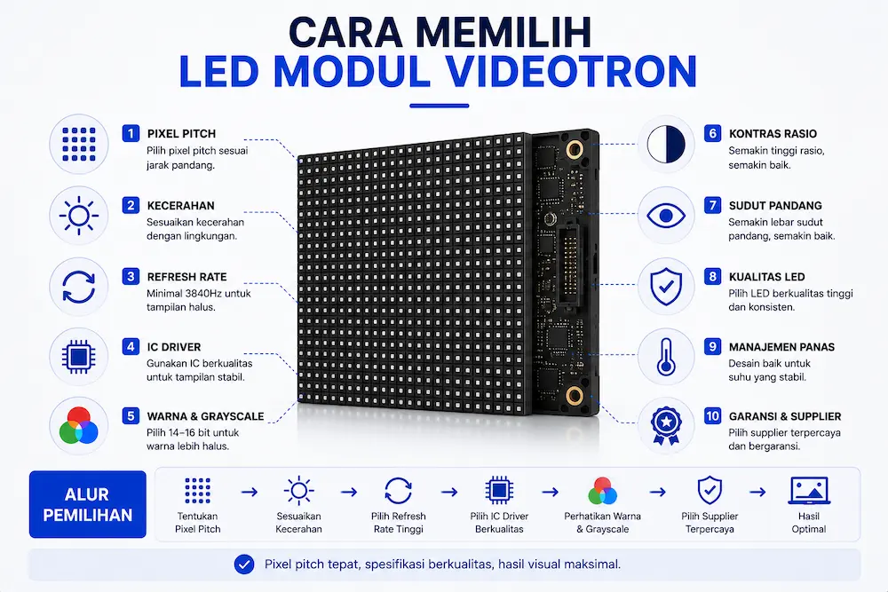 Cara Memilih LED Module Videotron