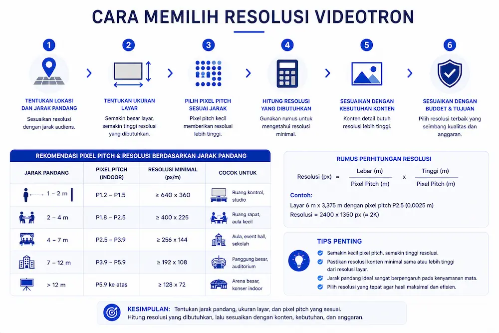 Cara Memilih Resolusi Videotron
