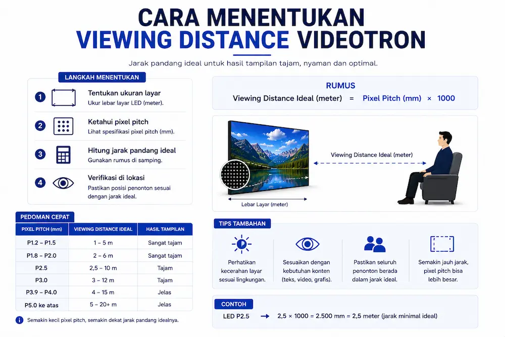 Cara Menentukan Viewing Distance Videotron