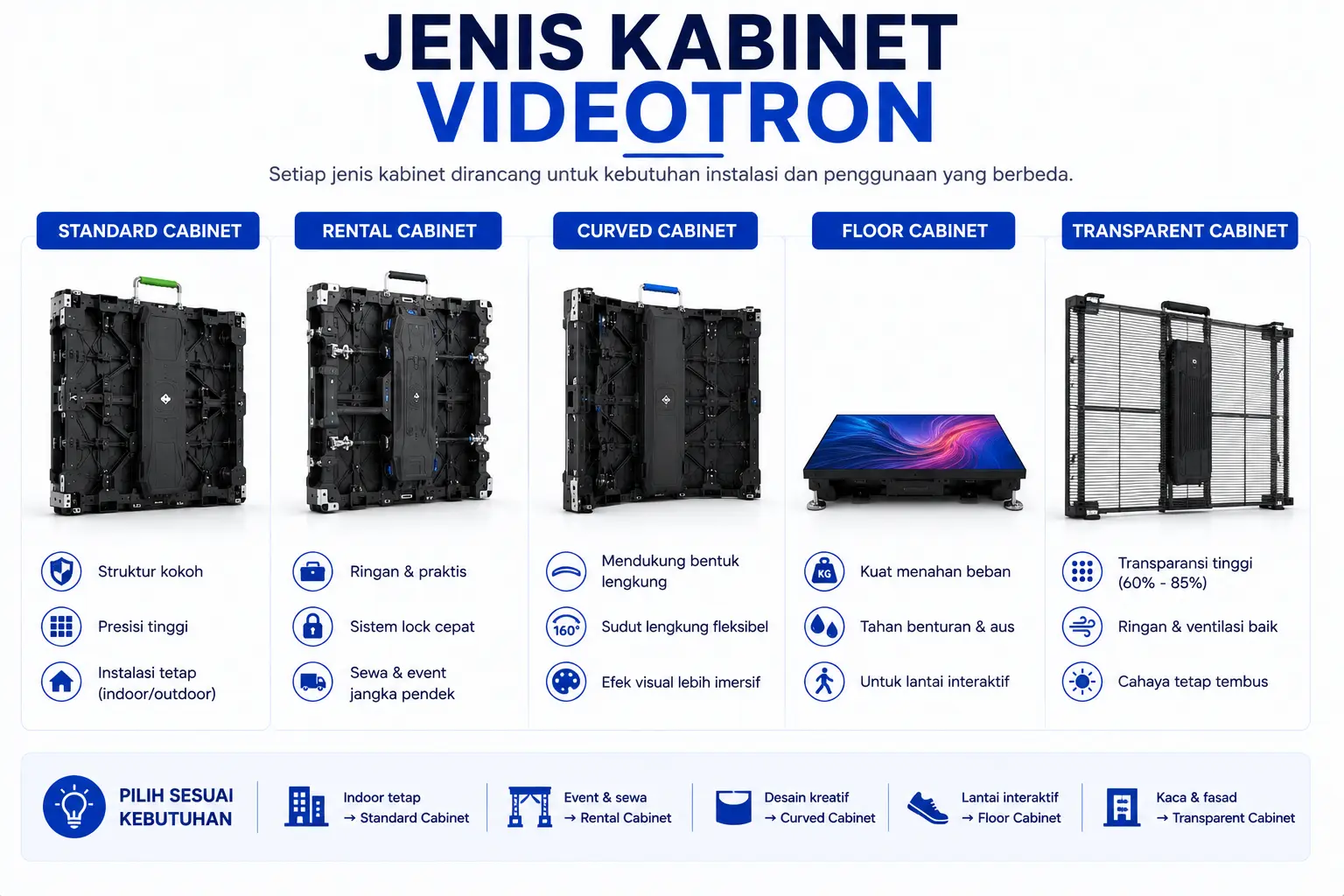 Jenis Cabinet Videotron