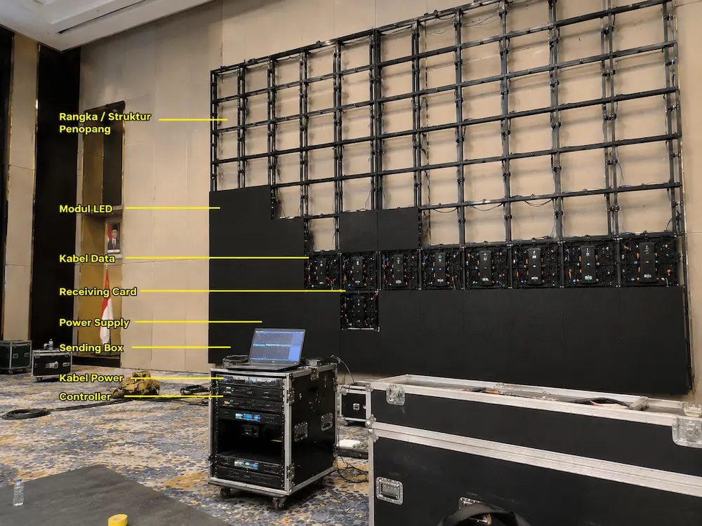 Komponen instalasi videotron indoor seperti LED, konstruksi, kabel, dan perangkat kontrol