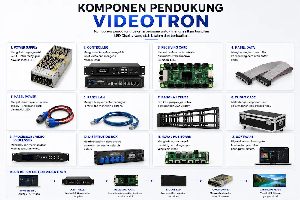 Komponen Pendukung Videotron