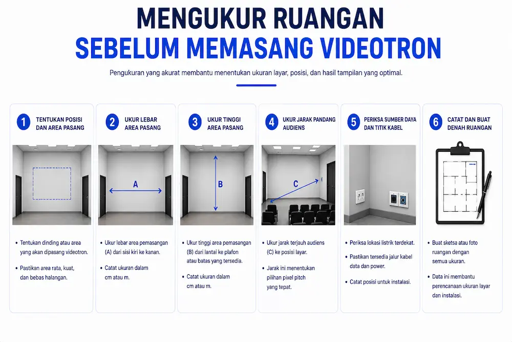 Mengukur Ruangan Sebelum Memasang Videotron