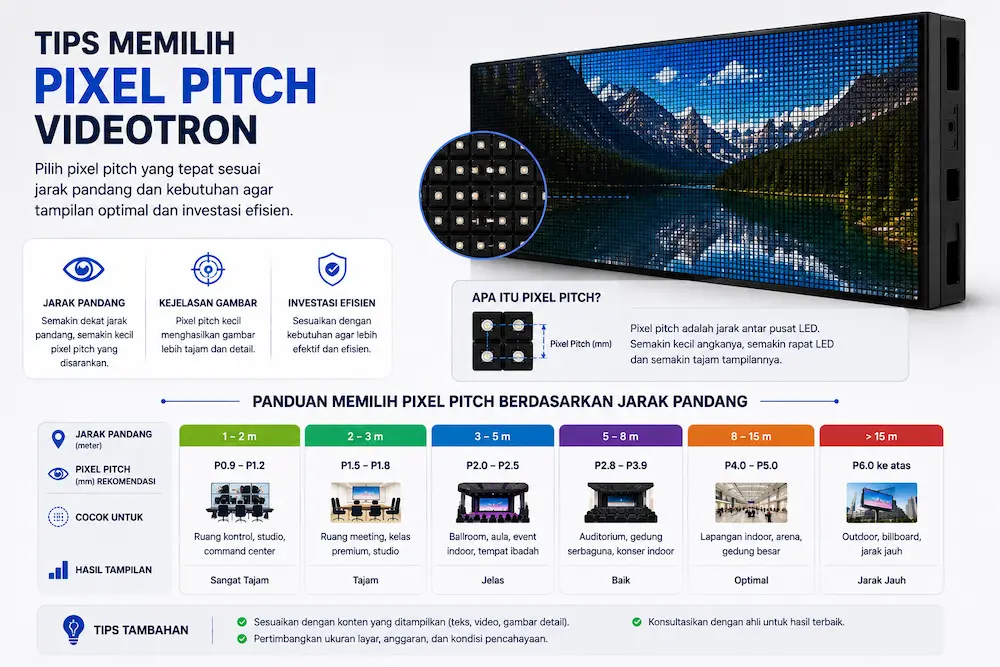 Tips Memilih Pixel Pitch Videotron