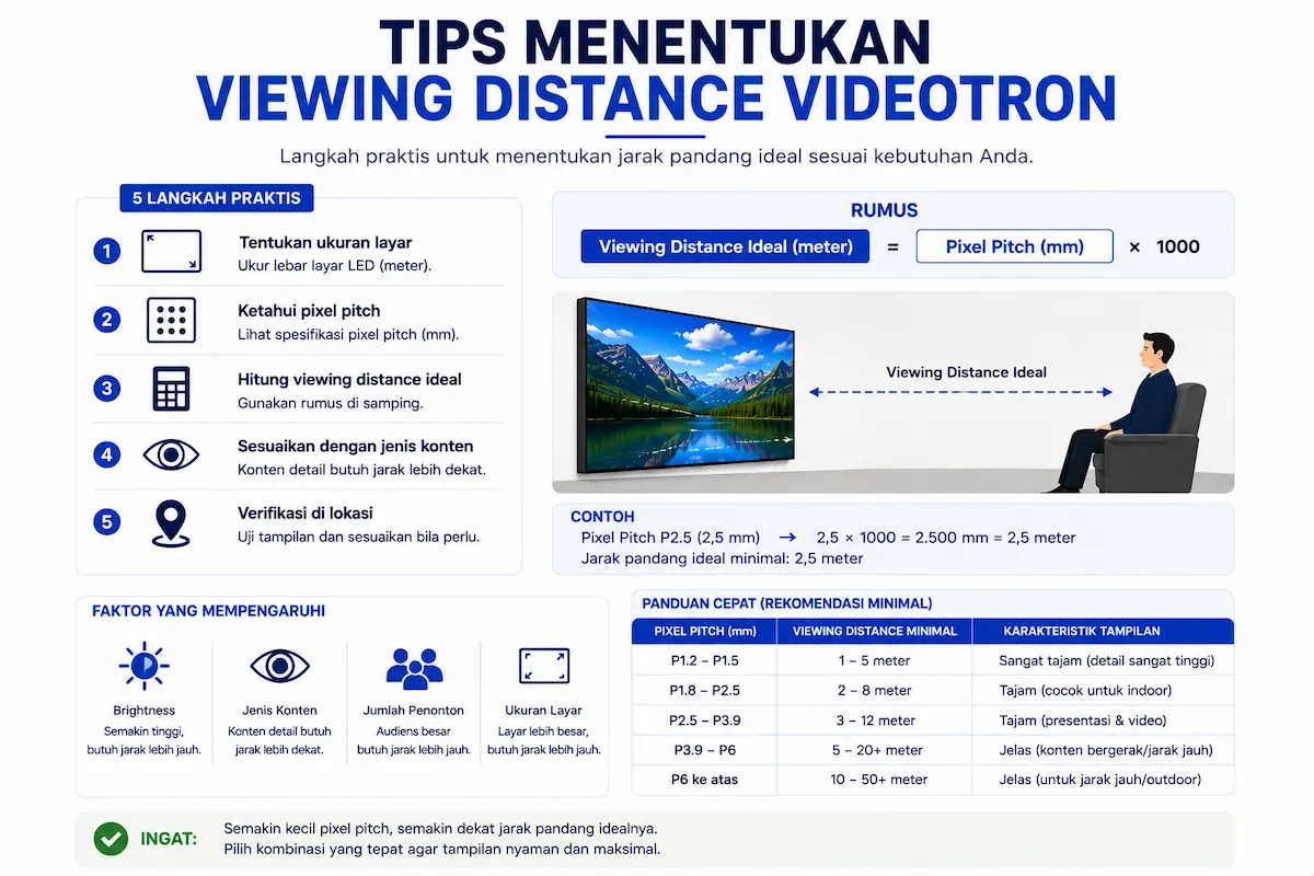 Tips Menentukan Viewing Distance Videotron