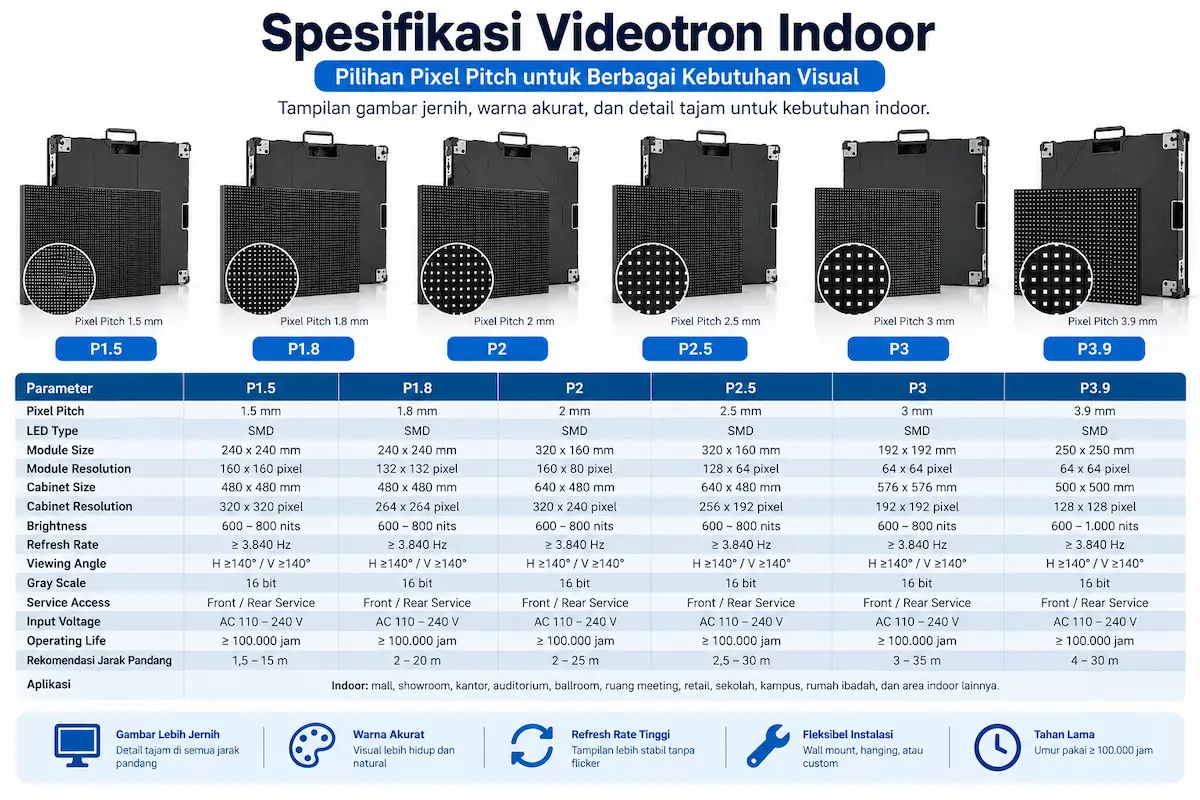 Spesifikasi Videotron Indoor P1.5 P1.8 P2 P2.5 P3 dan P3.9