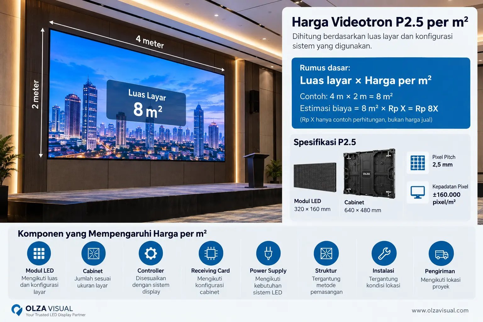 Harga Videotron P2.5 per m²