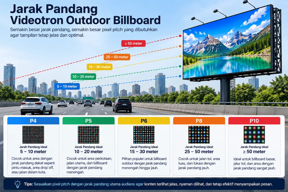 Jarak pandang Videotron Outdoor untuk billboard digital