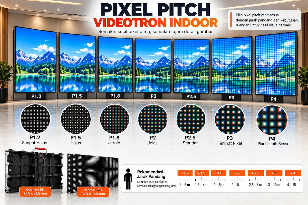 Pixel pitch Videotron Indoor