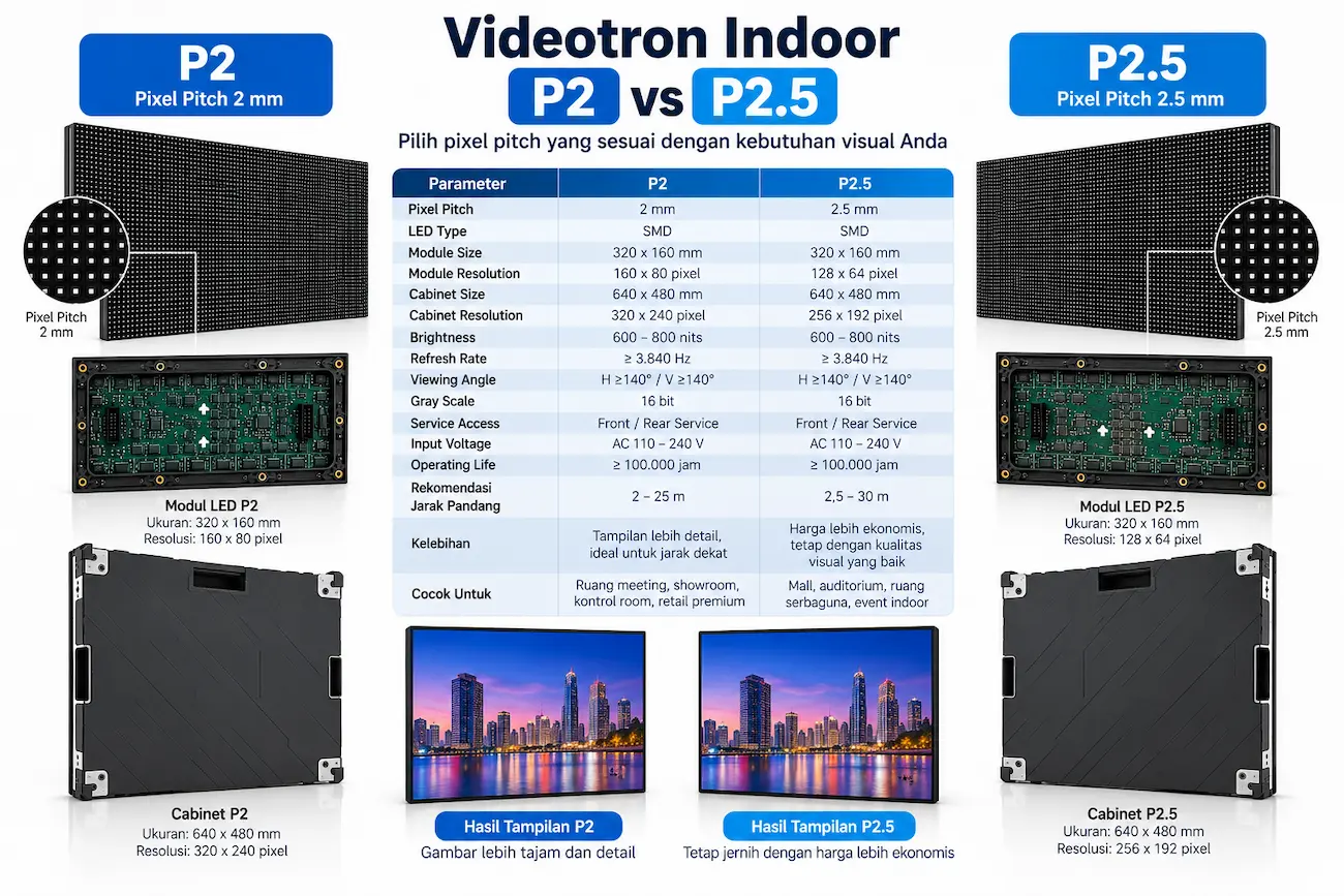Perbandingan Videotron Indoor P2 dan P2.5
